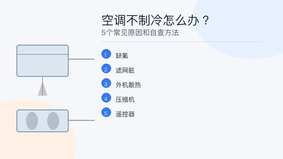 芜湖空调不制冷怎么办？5个常见原因和自查方法