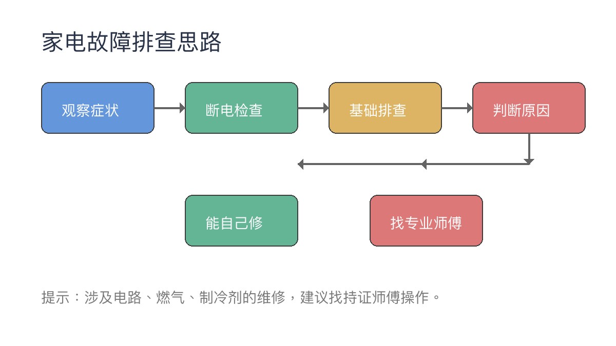 洗衣机维修
