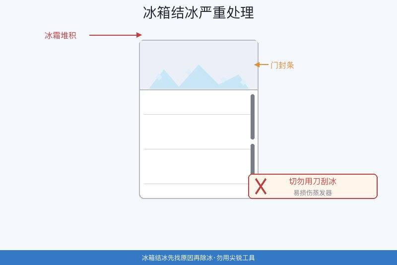 冰箱结冰维修检测